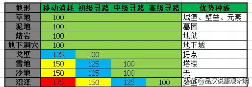 英雄无敌3英雄排名培养心得(英雄无敌3十大最强英雄)插图9