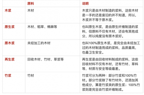 抽纸十大名牌排行榜(中国最好十大抽纸品牌)插图11