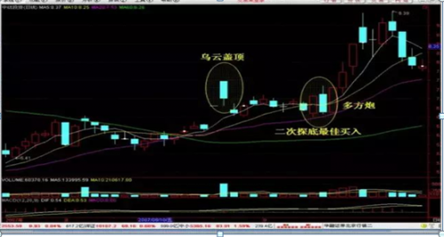 麒麟短线王至尊版(短线为王)插图18