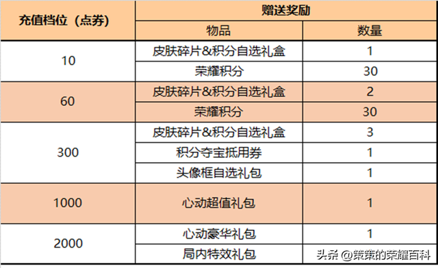 凤求凰什么时候返场(2024返场皮肤已确定)插图5