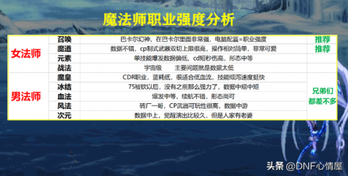 地下城多少级转职(dnf转职任务在哪里接)插图9