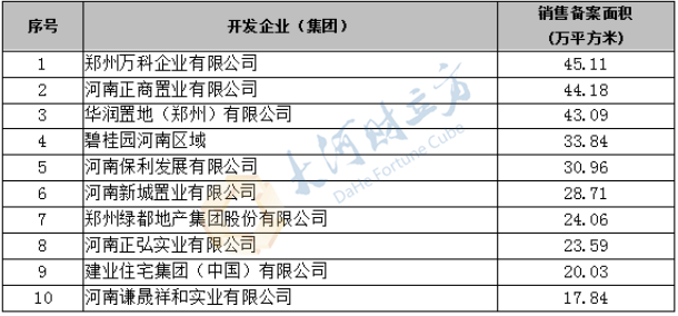 郑州地产排行榜(郑州最好的楼盘排名)插图1