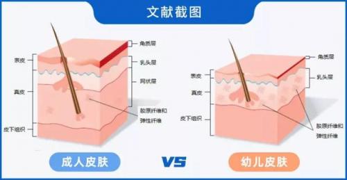 儿童洗面奶排行榜10强(十五岁女孩可以用洗面奶洗脸吗)插图4