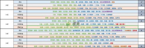 月兔漫游钓鱼时间鱼种全攻略(月兔漫游怎么触发剧情)插图3