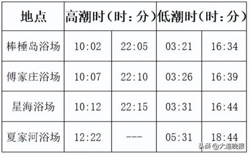 大连桑拿(2023年大连严查洗浴扫黄吗)插图5
