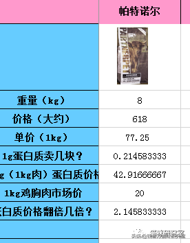 帕特诺尔猫粮排行榜(福贝猫粮怎么样)插图7