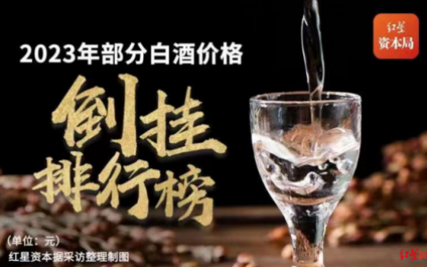 散装白酒排行榜(开一个小酒坊投入多少)