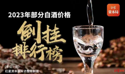 散装白酒排行榜(开一个小酒坊投入多少)插图