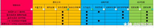 无尽的拉格朗日研究路线推荐(拉格朗日066支援型)插图5