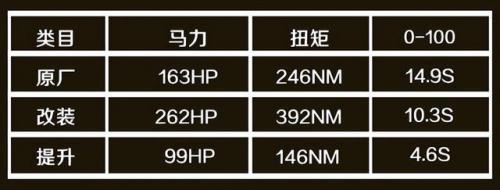 普拉多2.7加速(2700普拉多多少匹马力)插图4