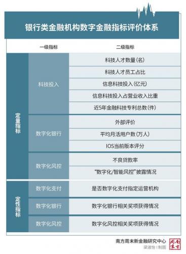 网络金融排行榜(互联网金融排名前十的平台)插图