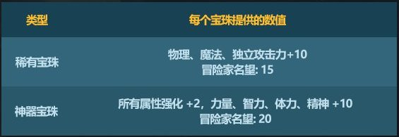 dnf三觉顿悟之境装扮外观(2023三觉悟境装扮套装外观)插图23