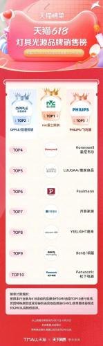 淘宝热销品牌排行榜(淘宝top10销量排行榜)插图32