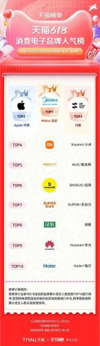 淘宝热销品牌排行榜(淘宝top10销量排行榜)插图30
