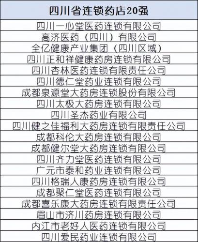 中国药店排行榜(北京药店排名)插图6