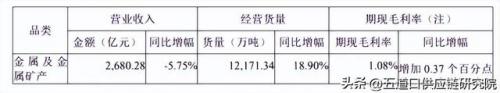 大宗贸易集团排名前十(大宗商品贸易公司经营模式)插图13