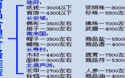 梦幻西游跑商价表(梦幻西游夜明珠最高刷价)