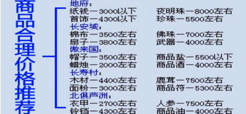 梦幻西游跑商价表(梦幻西游夜明珠最高刷价)插图