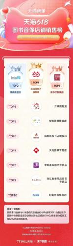 淘宝热销品牌排行榜(淘宝top10销量排行榜)插图66