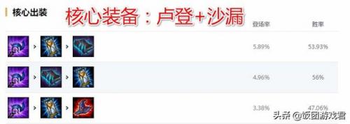 熔岩巨兽用什么符文(熔岩巨兽打野出装)插图6