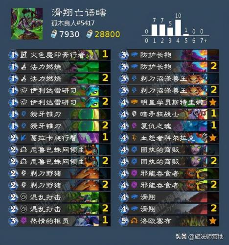 龙牧卡组2021狂野(巨龙降临脏牧卡组)插图9