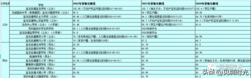 龙城私立小学排名前十(南湖小学是公立还是私立)插图3
