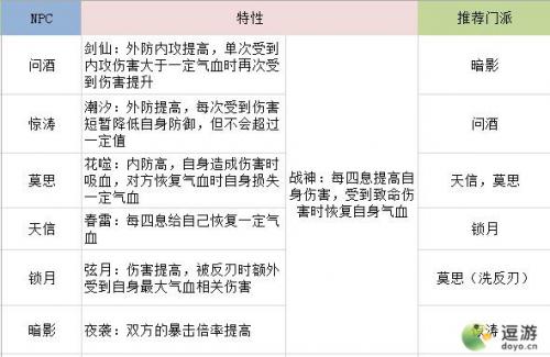 江湖悠悠问剑详细玩法攻略(江湖悠悠禅定问剑)插图1