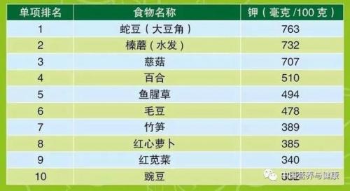 纤维素多的食物排行榜(高纤维食物一览表)插图24