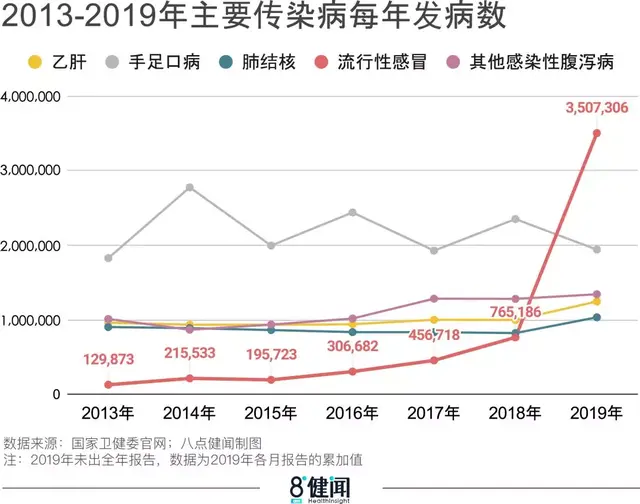 传染病排行榜(10大性传染病排名)插图8