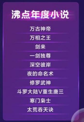 2015好看的小说排行榜(十大必看玄幻小说)插图11