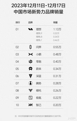 汽车最新销量排行榜(日产轩逸13代报价及图片)插图