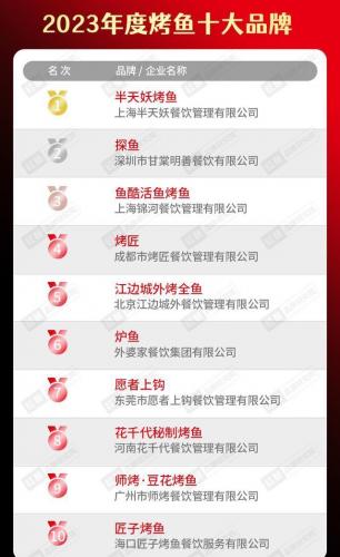 国食品牌排名前十(新国潮品牌)插图15