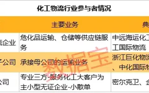世界化工船队排名前十(全球十大造船企业)