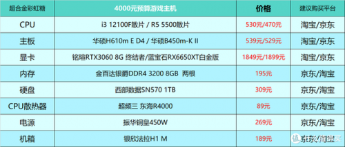 组装电脑配置清单表(一千元以内最强主机)插图5