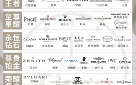 手表全球排行榜(世界名表的排名)