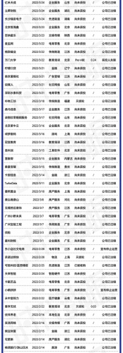十大不合规公司排行榜(十大拍卖骗子公司)插图4