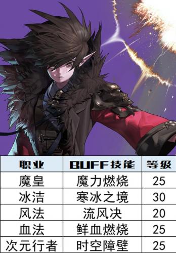 dnf冰结师技能等级(dnf冰结师是百分比还是固伤)插图9