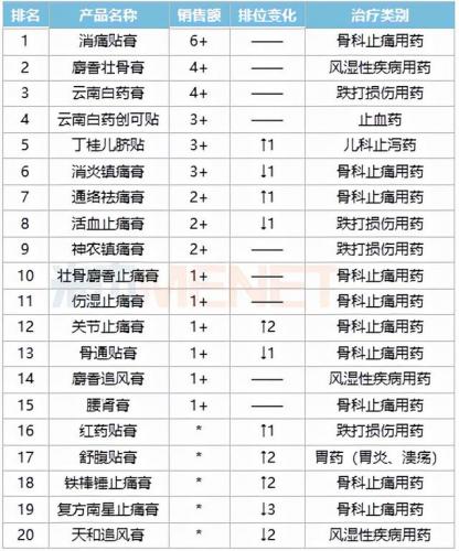 药膏排行榜(湿疹药膏哪个牌子好)插图
