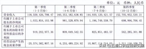 大宗贸易集团排名前十(大宗商品贸易公司经营模式)插图15