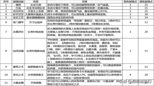 梦幻85剧情一共杀几场(梦幻西游85剧情龙神好杀么)插图1