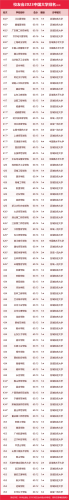 贵州学院排行榜(贵州所有大学排名一览表)插图8