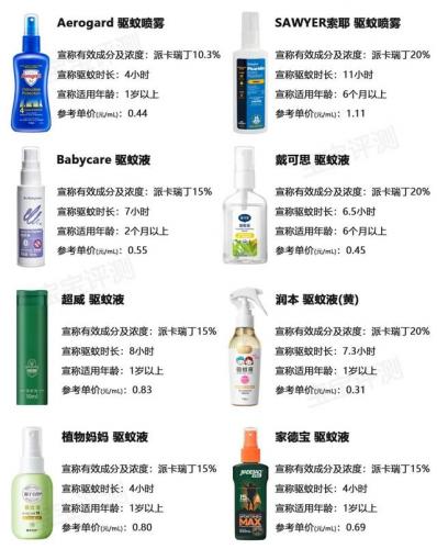 婴儿驱蚊产品排行榜(婴幼儿用什么驱蚊最安全)插图15