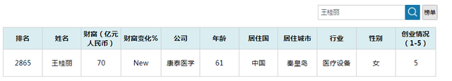 秦皇岛富豪排行榜(秦皇岛富人高档小区)插图5