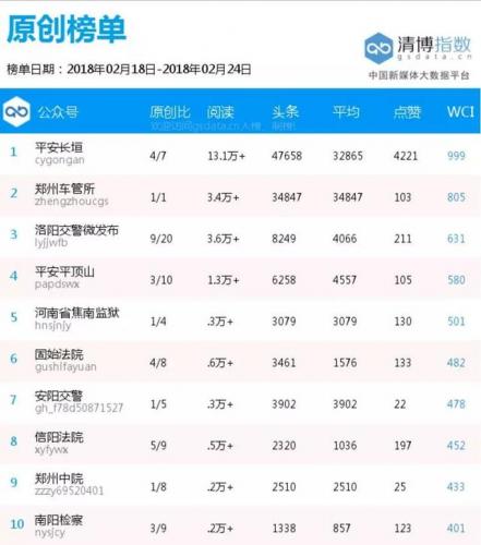 排名前十公安宣传号(公安的编号怎么编号的)插图3