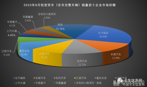 微卡销量排行榜(中国微卡排名前十)插图11
