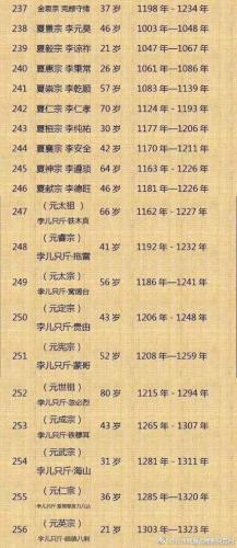 皇帝寿命排行榜(中国最长寿的10位皇帝)插图5