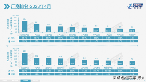 4月比亚迪汽车销量排行榜(12月份中型suv销量排行榜)插图