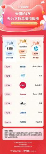 淘宝热销品牌排行榜(淘宝top10销量排行榜)插图28