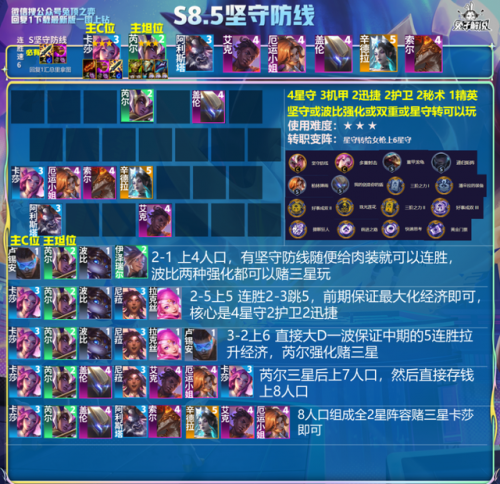 妖姬强势期(妖姬最强爆发连招)插图5