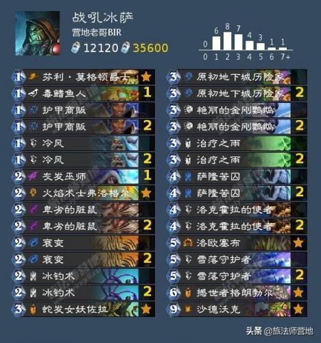 龙牧卡组2021狂野(巨龙降临脏牧卡组)插图1